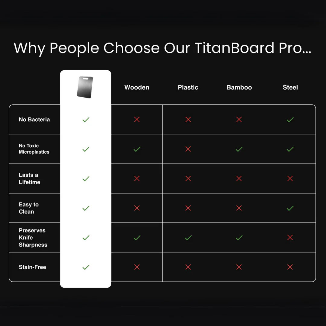 TitanBoard Pro - Premium skärbräda 