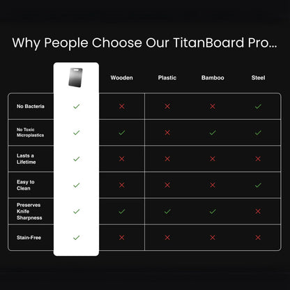 TitanBoard Pro - Premium Skærebræt